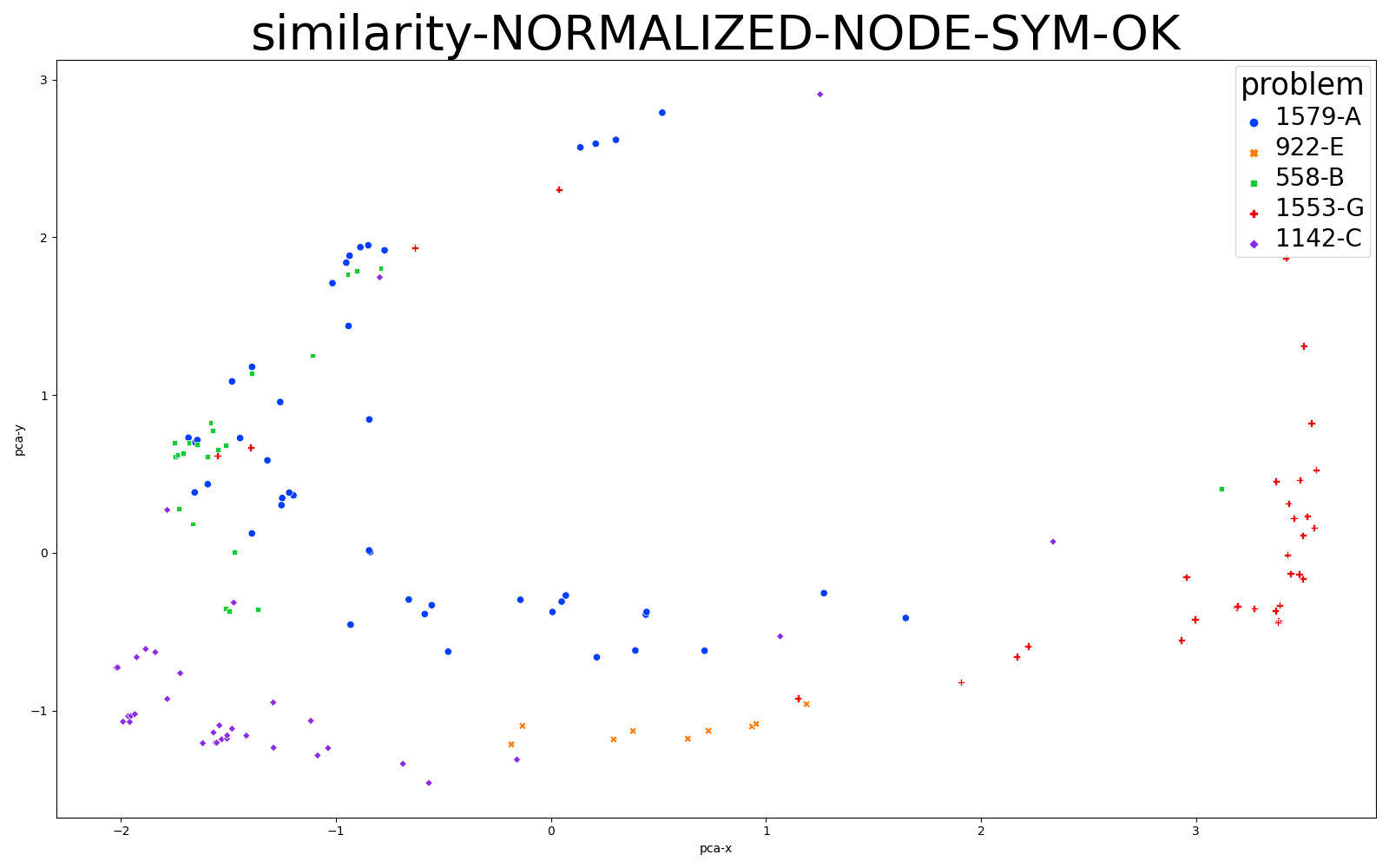 Similarity_Original