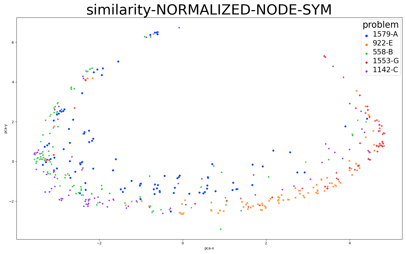 Similarity_Original