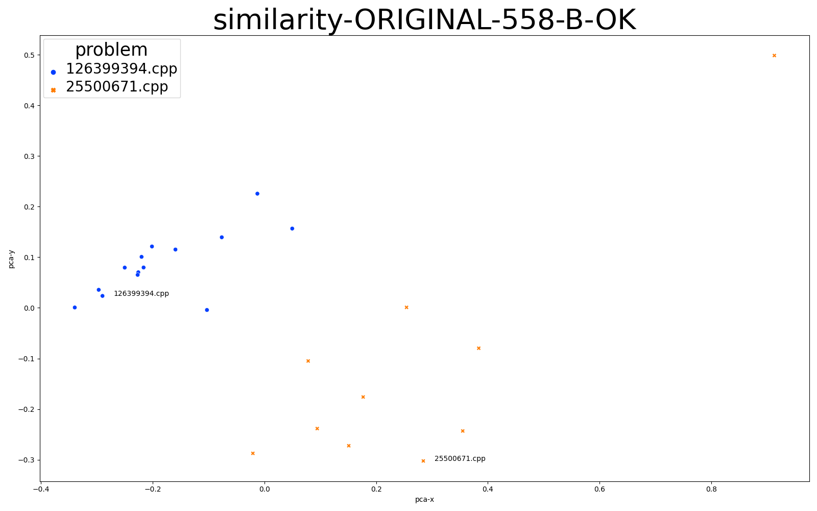 Similarity_Original