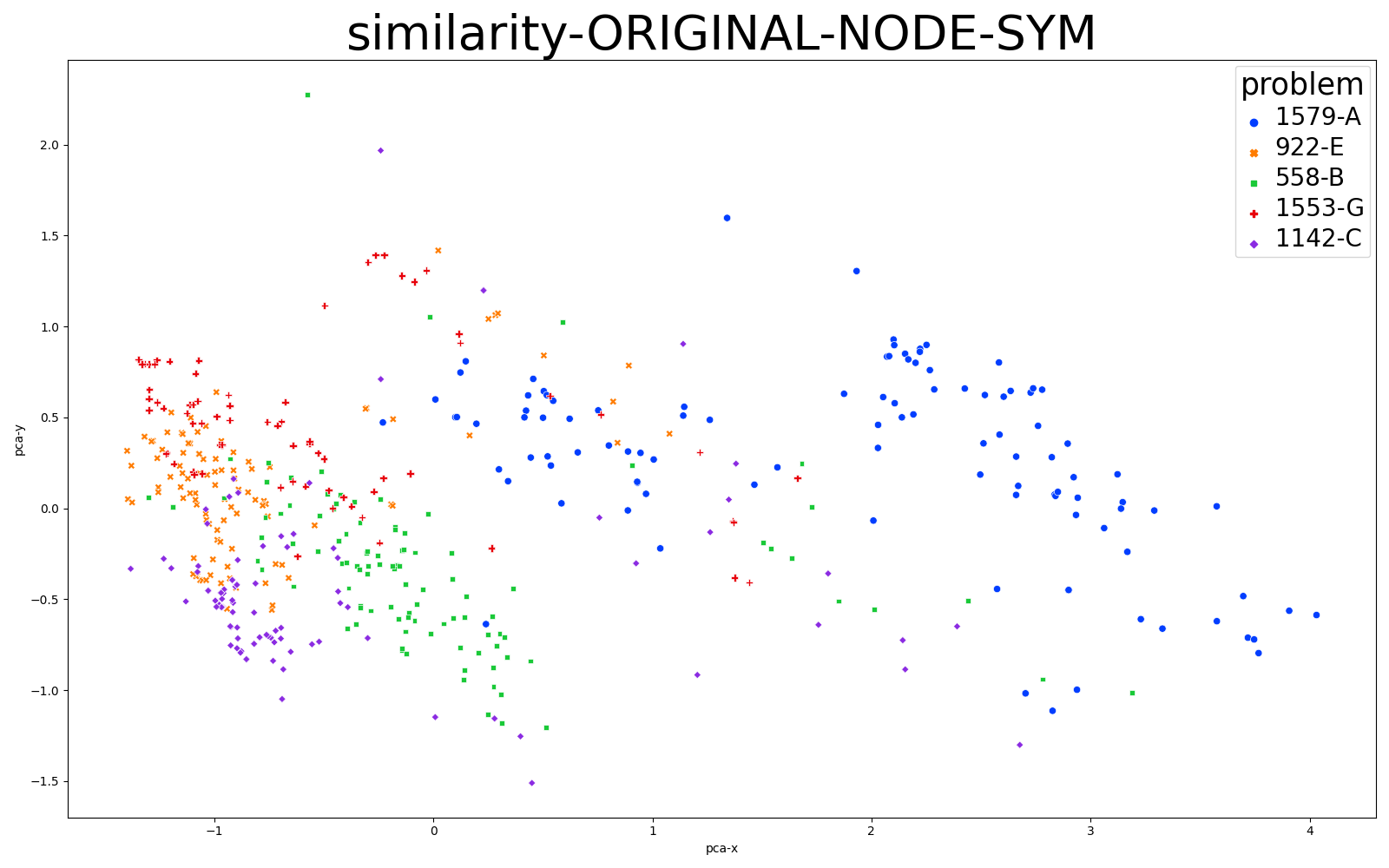 Similarity_Original