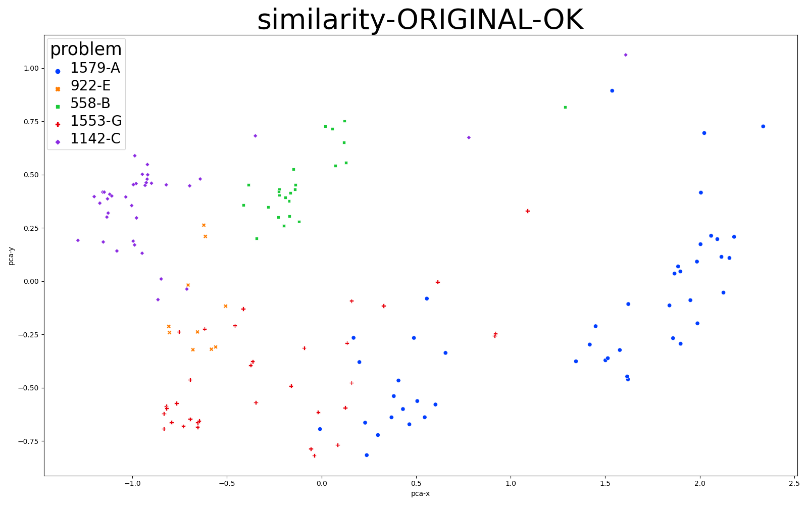 Similarity_Original