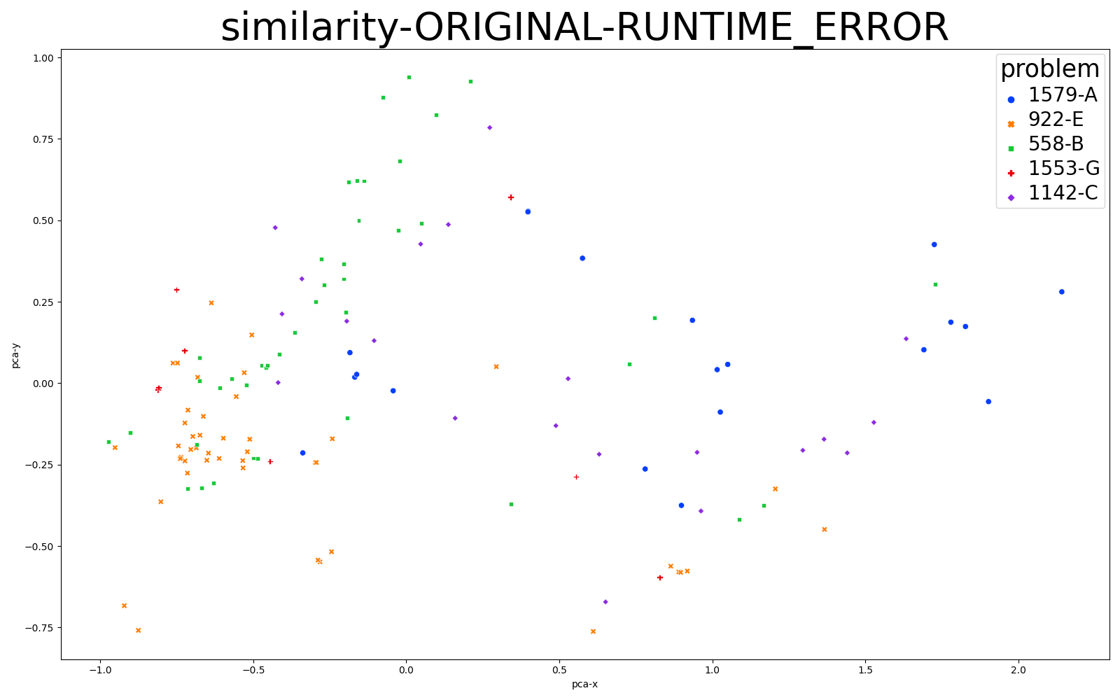 Similarity_Original