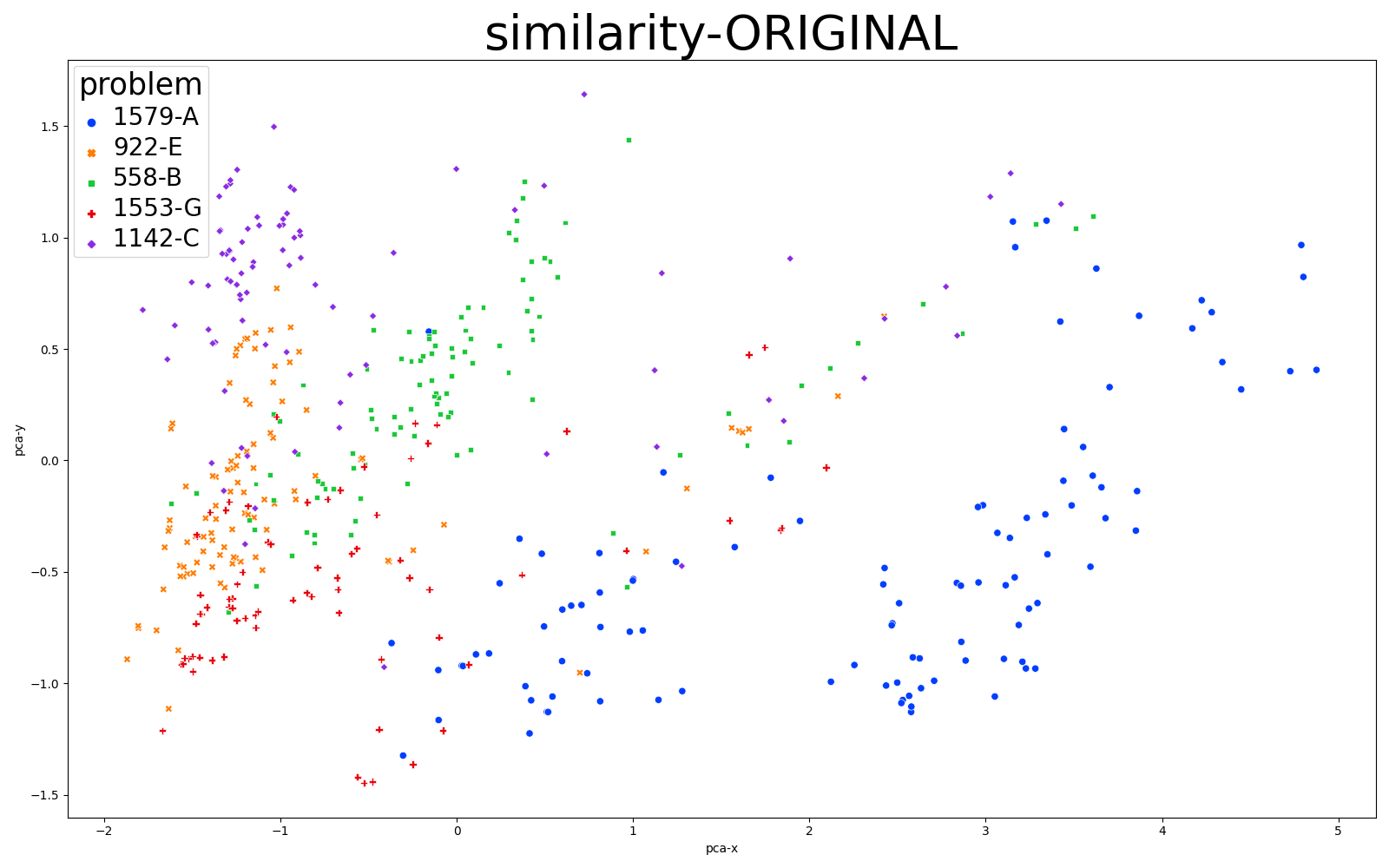 Similarity_Original